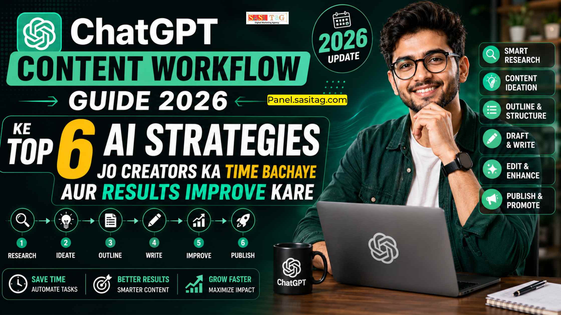 ChatGPT Content Workflow